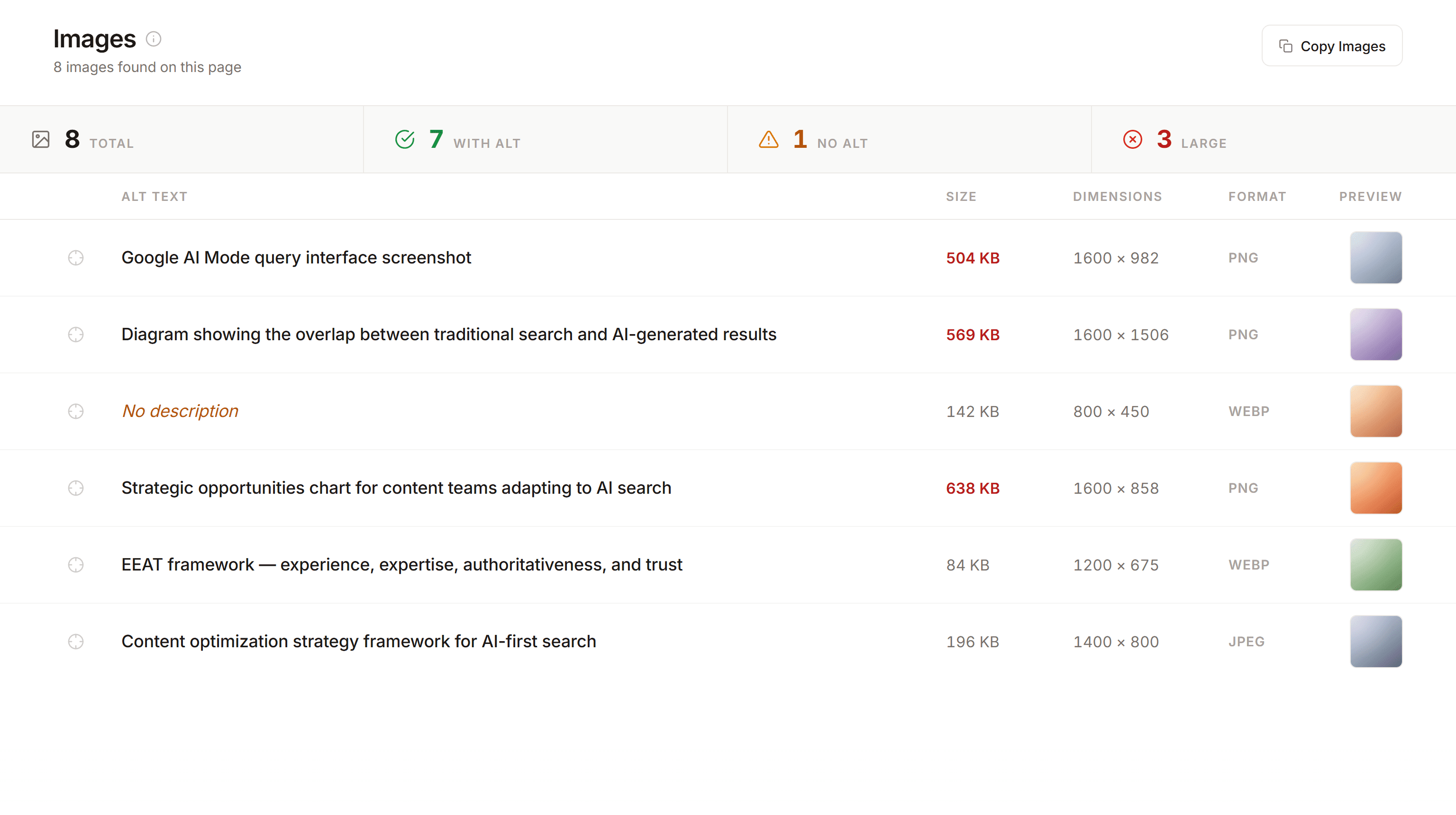 Page Signals Images tab showing the status bar with total, with-alt, no-alt, and large counts, image rows with alt text descriptions, file sizes with red flags for oversized files, dimensions, formats, and thumbnail previews