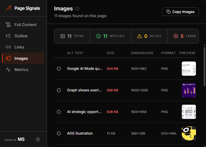 Page Signals Images tab — dark mode showing alt text audit and file size analysis