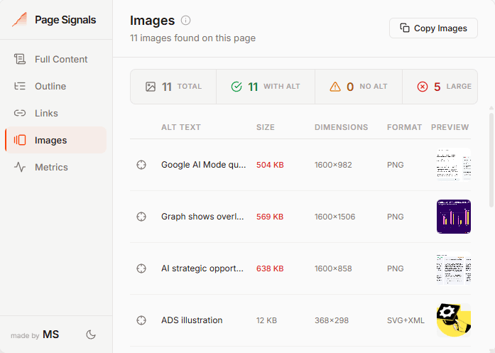 Page Signals Images tab — light mode showing alt text audit and file size analysis