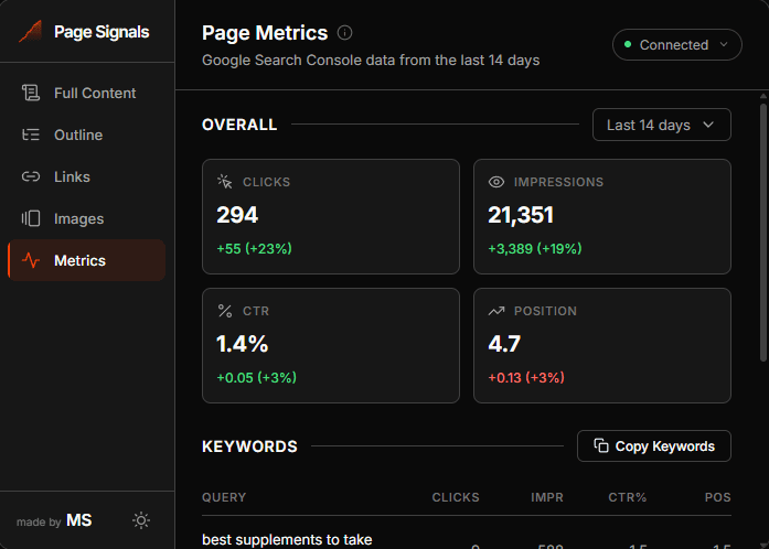 Page Signals Metrics tab — dark mode showing clicks, impressions, CTR, position, and top keywords