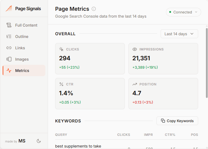 Page Signals Metrics tab — light mode showing clicks, impressions, CTR, position, and top keywords